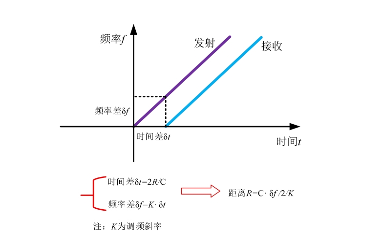 雷达物位计操作说明-截图-1